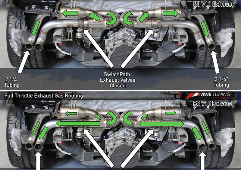 AWE Tuning Audi R8 V10 Coupe SwitchPath Exhaust