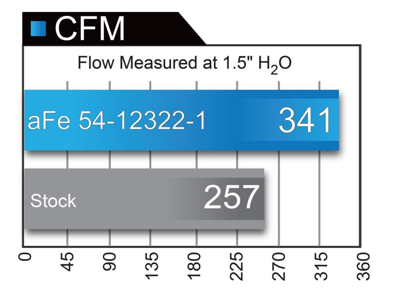 aFe MagnumFORCE Intake Stage-2 P5R AIS GM Diesel Trucks 11-16 V8-6.6L